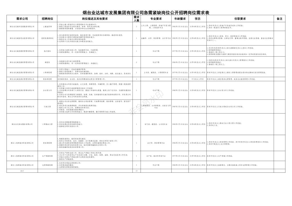 地下招聘急需紧缺专业性人才7人 卫生类 2023年德州市陵城区事业单位 (地下工程招聘)